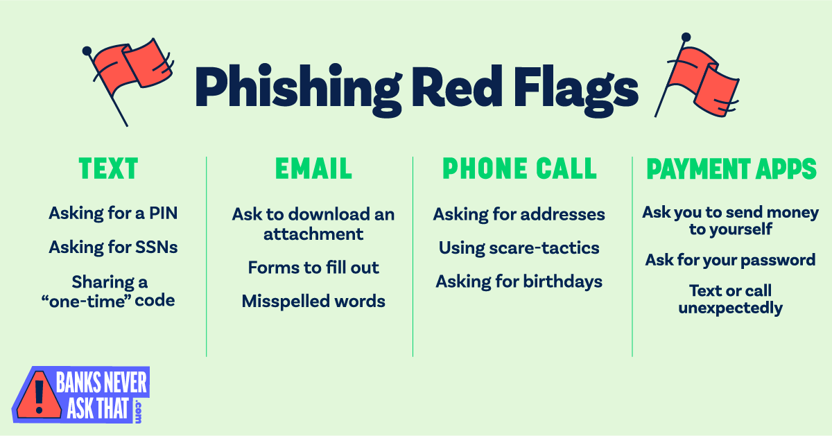 Banks Never Ask That, American Bankers Association Campaign, Phishing Red Flags