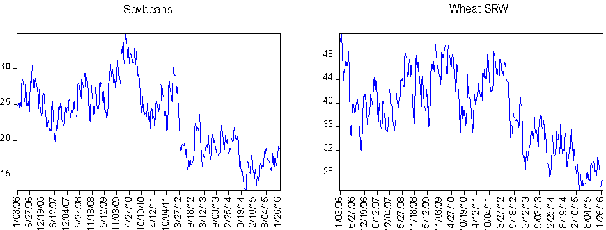 long-positions-soybeans-wheat.png