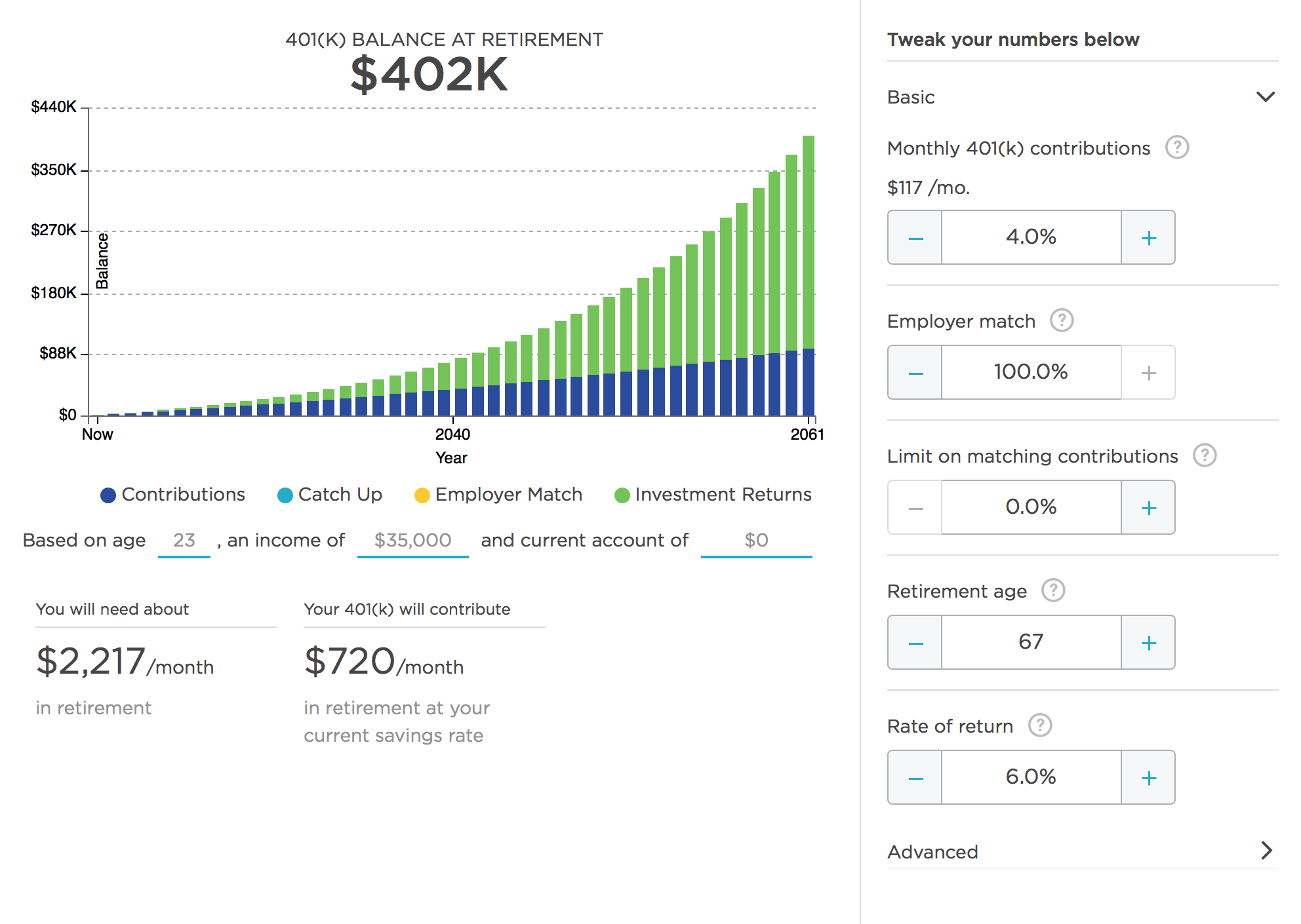 EmployerContributions_one