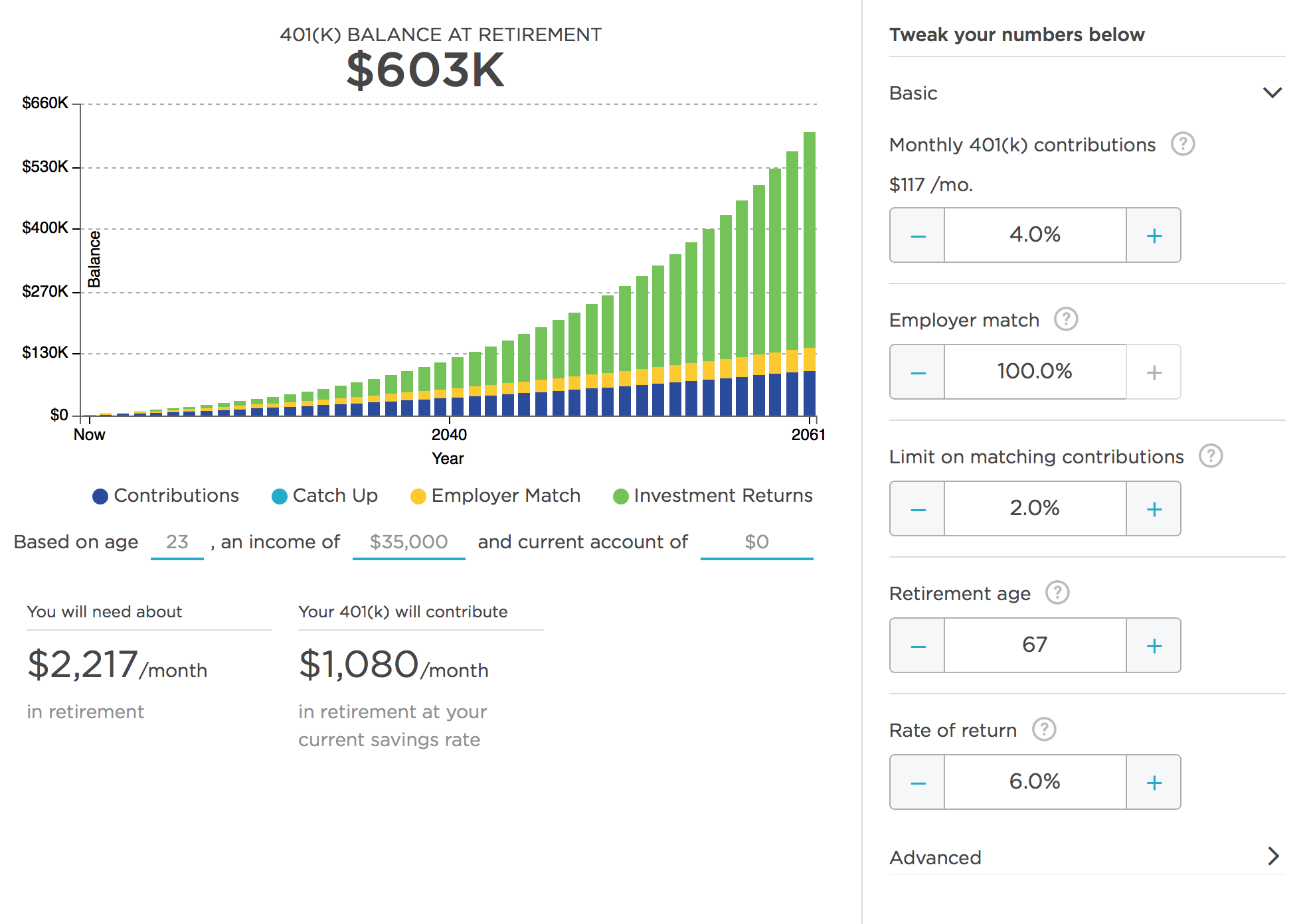 EmployerContributions_two