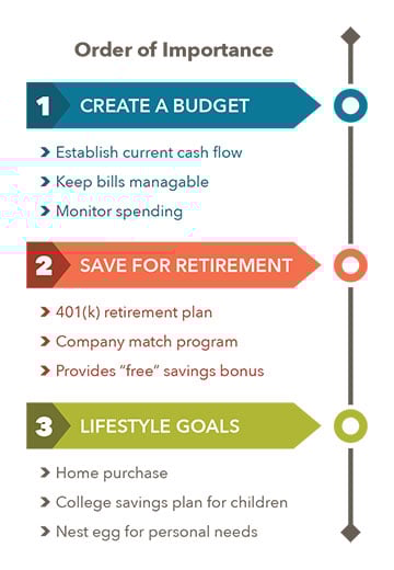 Savings-Importance-Chart.jpg