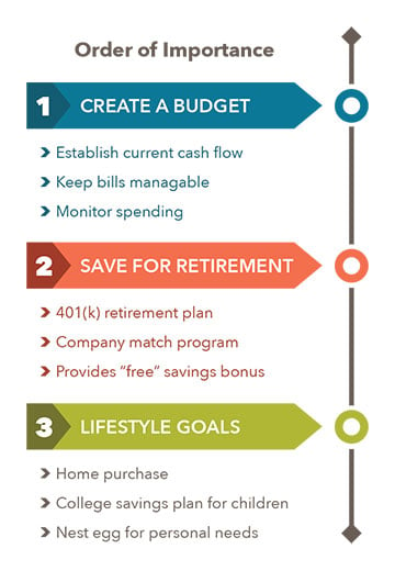 Savings-Importance-Chart.jpg