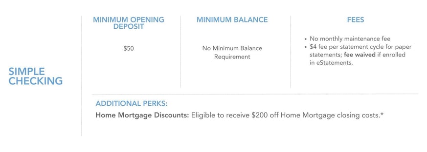 Heartland Bank's Personal Simple Checking Account Details