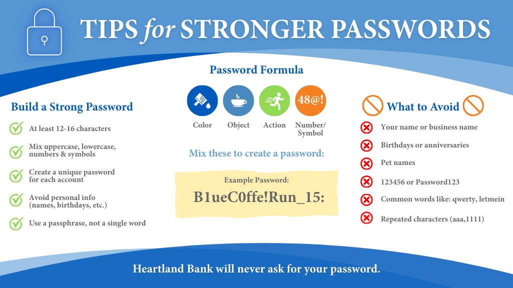Infographic titled “Tips for Stronger Passwords” showing how to build secure passwords using 12–16 characters, mixed symbols, and a passphrase formula. It also lists what to avoid, such as personal information, common passwords, and repeats, and notes the bank will never ask for your password.