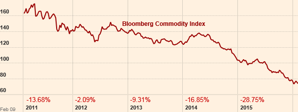 Bloomberg-Commodity-Index.png