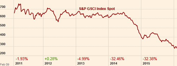 SP-GSCI-Index.png