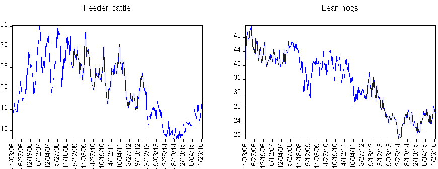 long-positions-feeder-cattle-lean-hogs.png