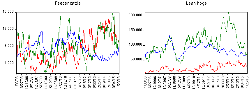 positions-feeder-cattle-lean-hogs.png