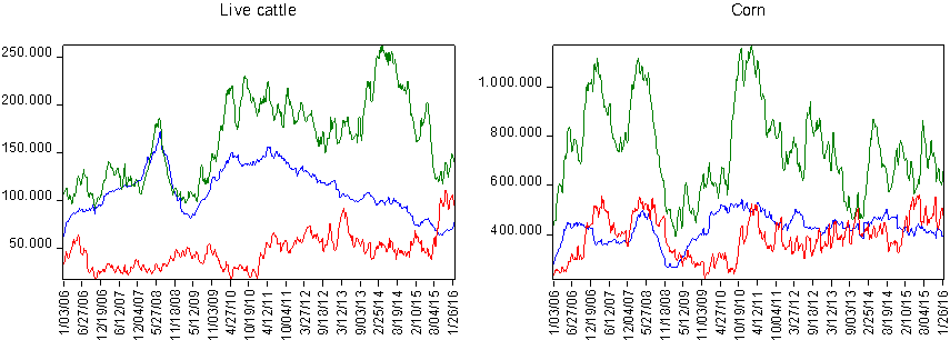 positions-live-cattle-corn.png