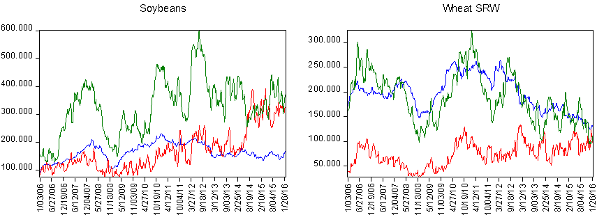 positions-soybeans-wheat.png