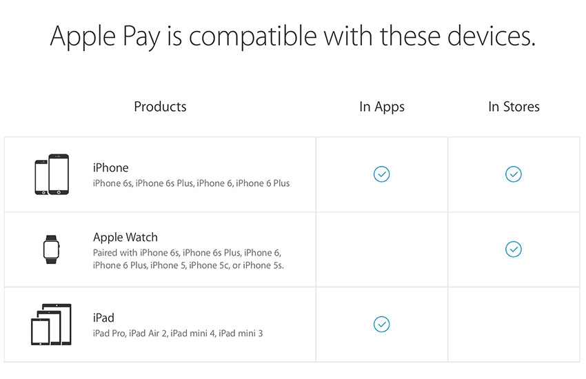 Apple-Pay-Compatible-Devices.jpg